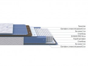 PROxSON Матрас Active Comfort M (Ткань Трикотаж Эко) 180x200 в Чебаркуле - chebarkul.mebel24.online | фото 2