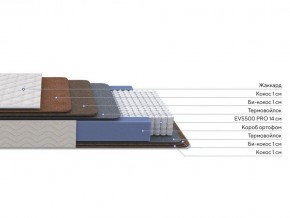 PROxSON Матрас Balance Double F (Ткань Синтетический жаккард) 140x195 в Чебаркуле - chebarkul.mebel24.online | фото 2