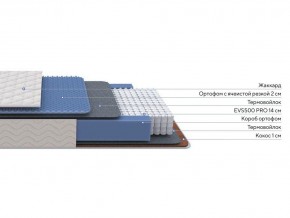 PROxSON Матрас Balance Duo M/S (Ткань Синтетический жаккард) 120x190 в Чебаркуле - chebarkul.mebel24.online | фото 2