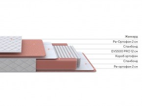PROxSON Матрас Base M (Ткань Синтетический жаккард) 180x190 в Чебаркуле - chebarkul.mebel24.online | фото 2