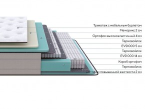 PROxSON Матрас Elysium Soft (Трикотаж Spiral-RT) 90x195 в Чебаркуле - chebarkul.mebel24.online | фото 2