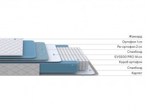 PROxSON Матрас FIRST 500 Flat M (Ткань Синтетический жаккард) 120x190 в Чебаркуле - chebarkul.mebel24.online | фото 2