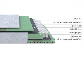 PROxSON Матрас Green Comfort M (Tricotage Dream) 160x200 в Чебаркуле - chebarkul.mebel24.online | фото 2