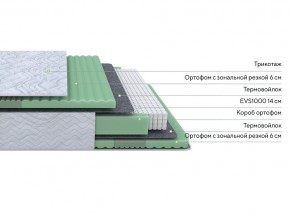 PROxSON Матрас Green Comfort M (Tricotage Dream) 80x200 в Чебаркуле - chebarkul.mebel24.online | фото 2