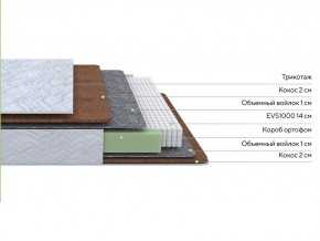 PROxSON Матрас Green F (Tricotage Dream) 200x210 в Чебаркуле - chebarkul.mebel24.online | фото 2