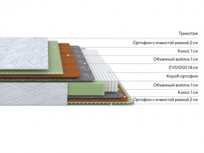 PROxSON Матрас Green M (Tricotage Dream) 200x200 в Чебаркуле - chebarkul.mebel24.online | фото 2