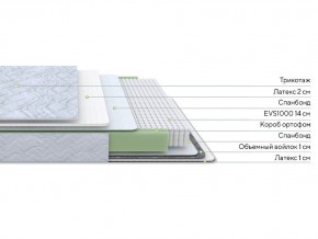 PROxSON Матрас Green S (Tricotage Dream) 120x210 в Чебаркуле - chebarkul.mebel24.online | фото 2