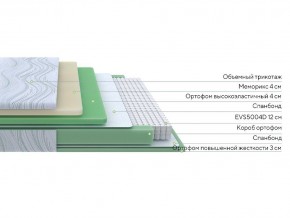 PROxSON Матрас Motion Memo M (Motion Dream) 80x200 в Чебаркуле - chebarkul.mebel24.online | фото 14