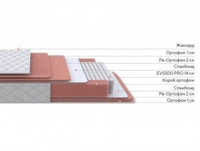 PROxSON Матрас Standart Plus M (Ткань Жаккард) 140x200 в Чебаркуле - chebarkul.mebel24.online | фото 3